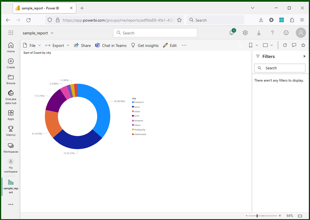 Power BI Service, Viewing a report